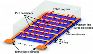 Illustration for article titled Nano-generators can harvest electricity from your blood
